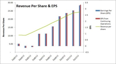 Rogers Communications: Dividend Stock Analysis - DGI&R