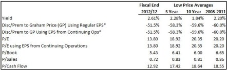 CHRW Valuation Table