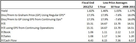 Suncor Valuation Table