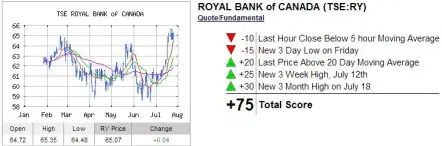 RBC INO Trend Analysis July 26, 2013