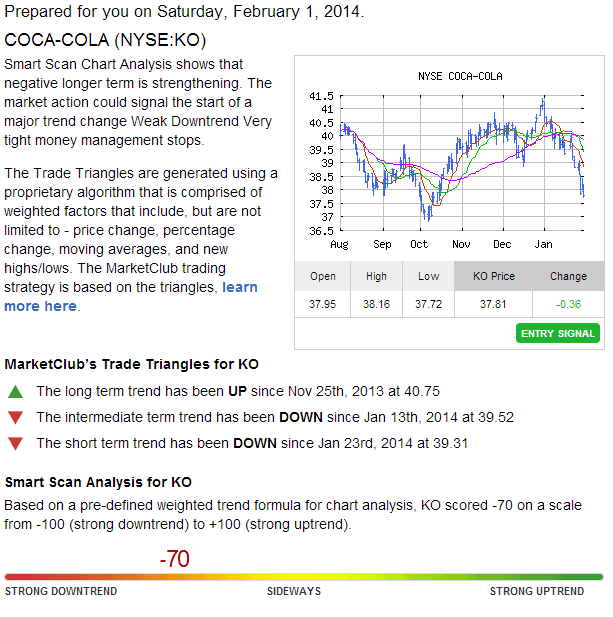 KO - Trend Analysis