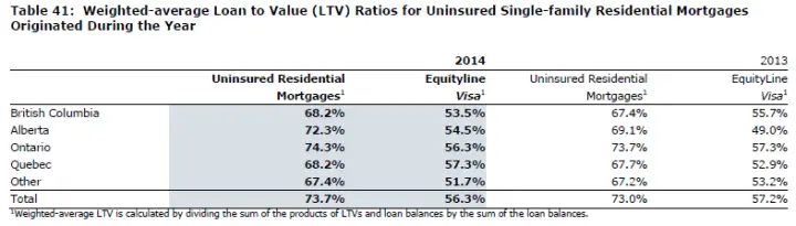 LTV Table (#41 from 2014 Annual Report)