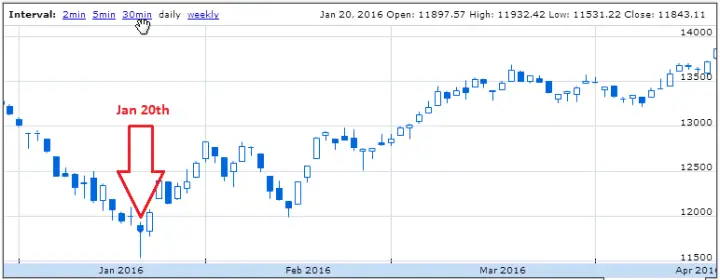 S&P - TSX Composite Index - Jan 20th