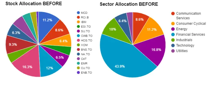 Sector & Stock Allocation Before