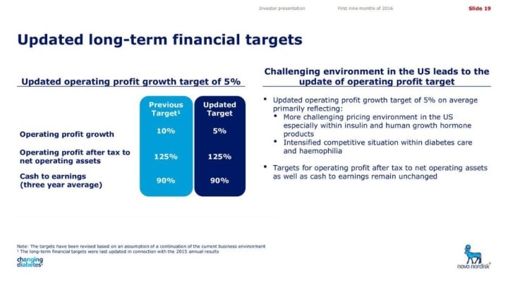 Portfolio Update Novo Nordisk Purchased