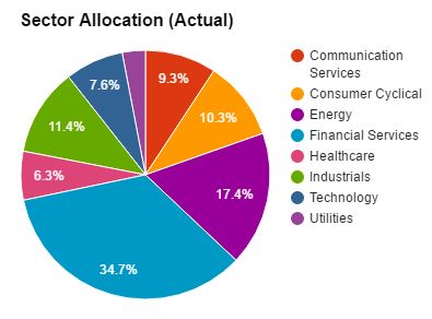 DGI&R Sector Allocation