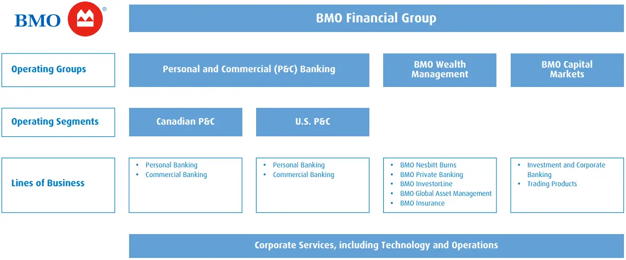 bank of montreal annual report