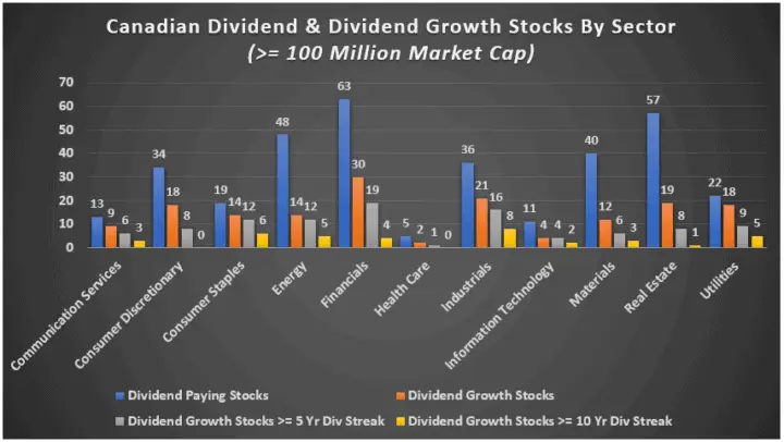 20 cheap Canadian dividend stocks