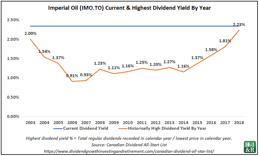 3 Canadian Dividend Growth Stocks Increasing Dividends