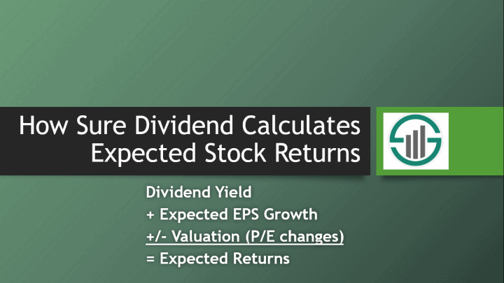 Cover image for article describing how Sure Dividend Calculates Expected Stock Returns