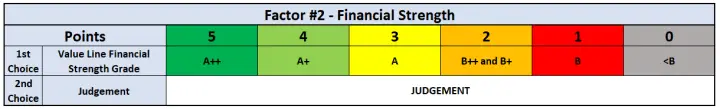 Factor #2 - Financial Strength