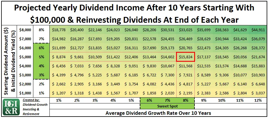 Reinvesting dividends in a taxable account formula megaliner forex broker