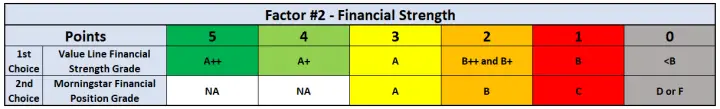 Factor #2 - Financial Strength