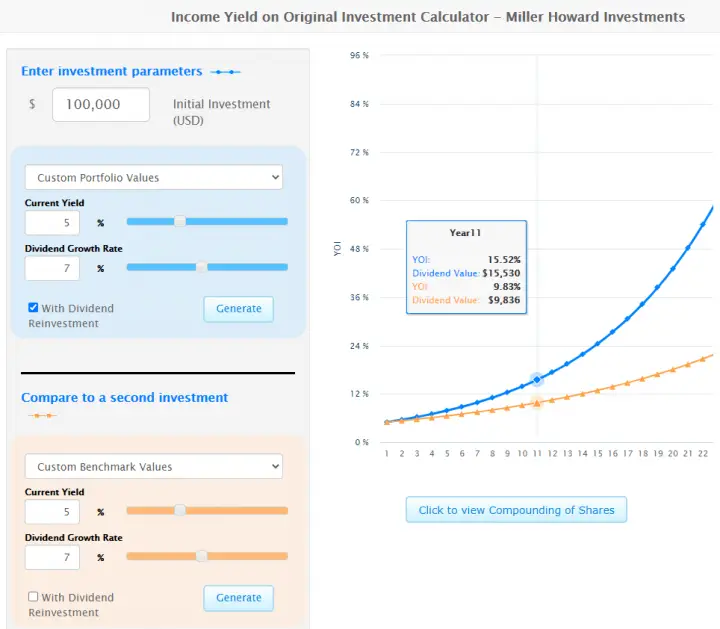 Income Yield on Original Investment Calculator - Miller Howard Investments Screen Shot Example