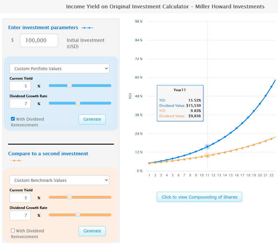 Инвест калькулятор. Дивидендный калькулятор. Доход (Yield). Current Dividend Yield.