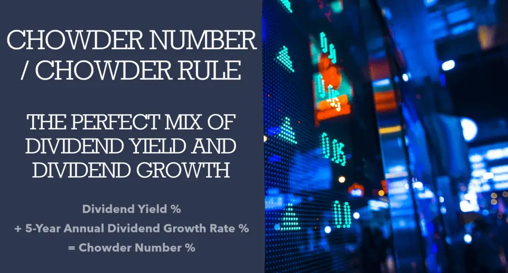 Chowder Number or Chowder Rule - The Perfect Mix of Dividend Yield and Dividend Growth