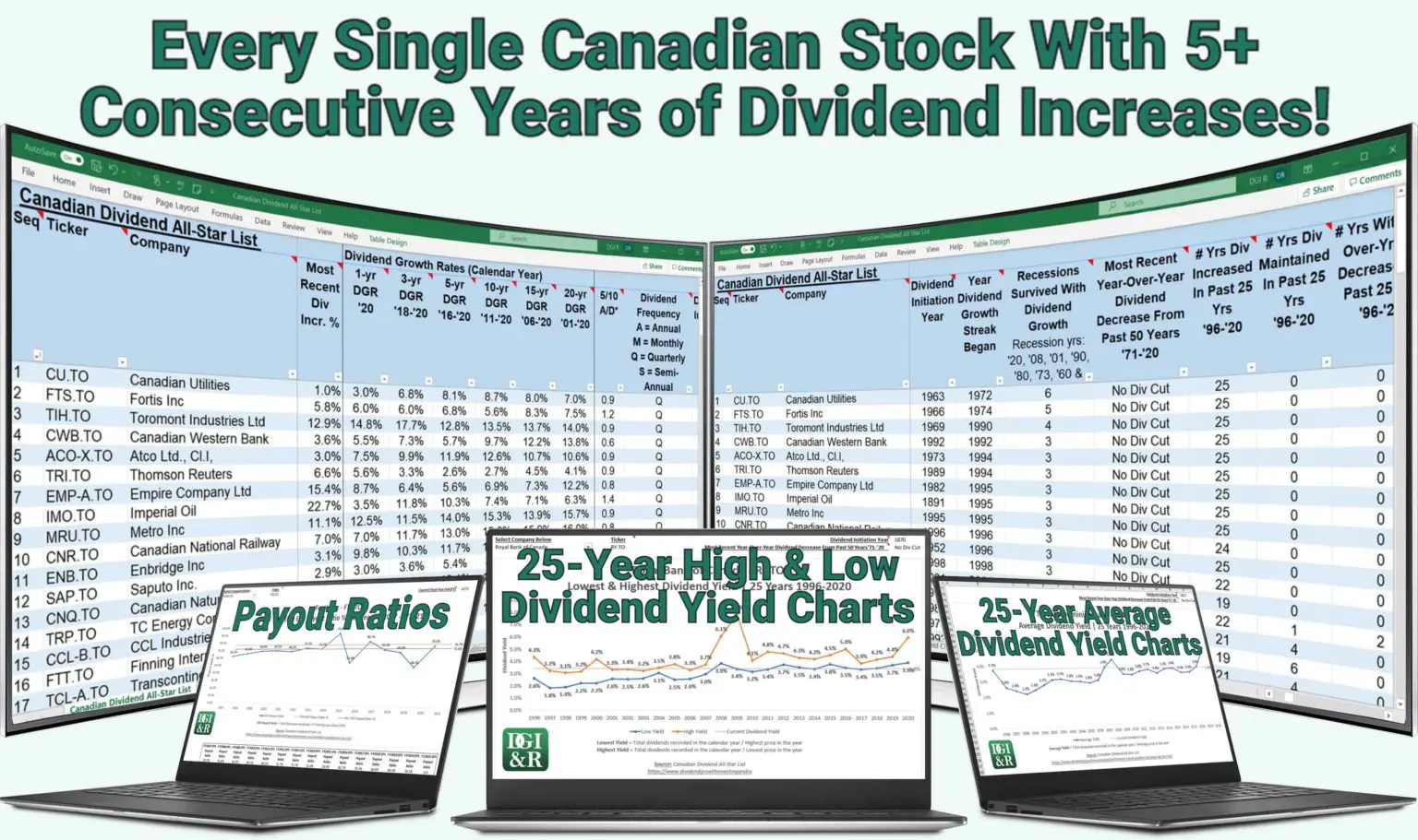 Canadian Dividend AllStar List DGI&R