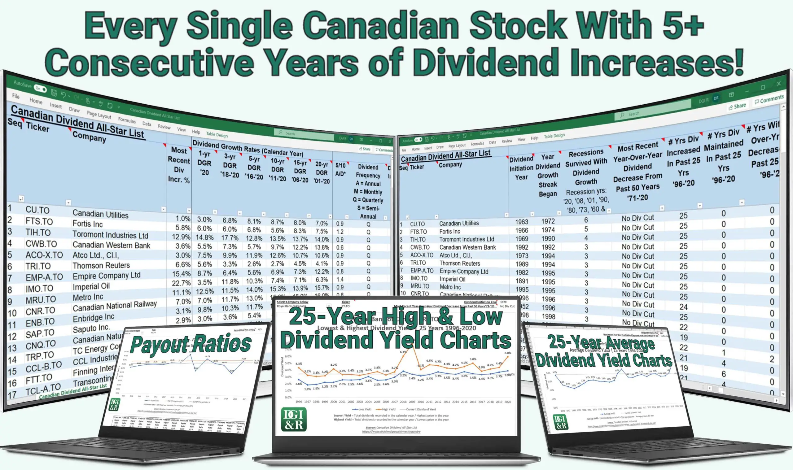 Canadian Dividend All-Star List InfoGraphic 5_1